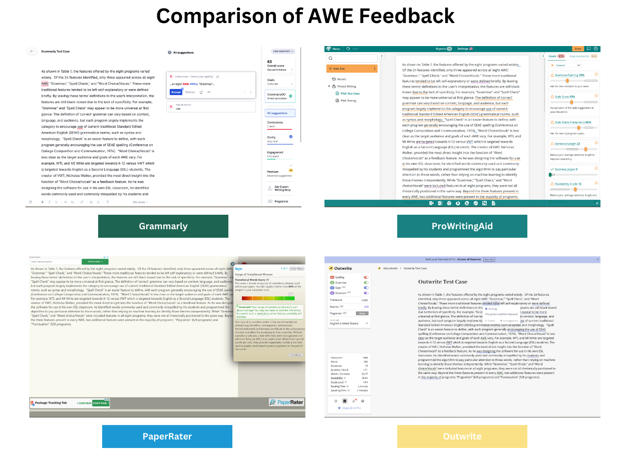 A composite image of four user interfaces. Grammarly shows the user's text on the left half of the screen, providing suggestions to the right; it includes a column on the far right with information about conciseness, clarity, and engagement. ProWriting Aid has a navigation pane on the left and a far right column with information about the text. The user text takes up all of the center portion of the screen and text with suggestions is underlined. PaperRater shows the user text on left of the screen (taking up about 75%); popups with suggestions appear to the right. Outwrite includes information about the text on the left and suggestions appear in a small popup box over the text.