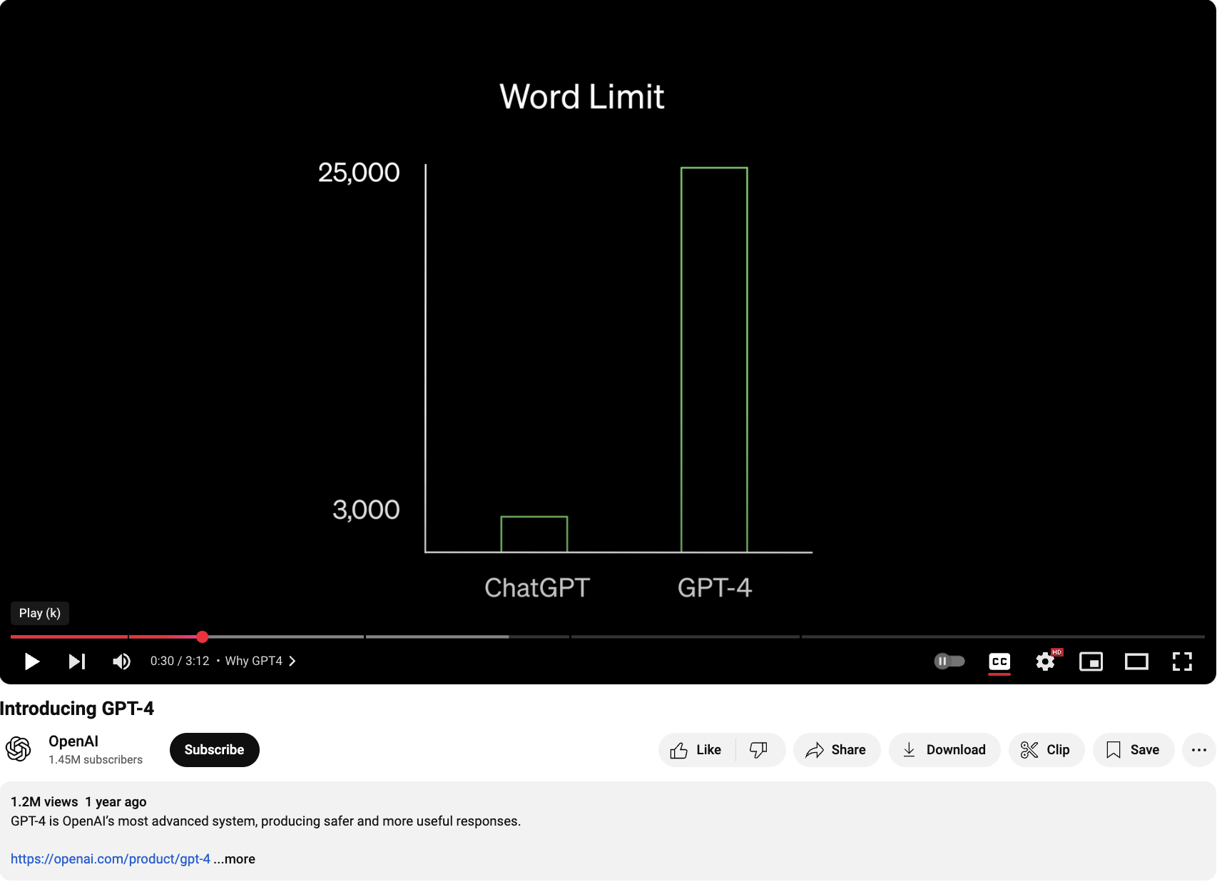 Still from OpenAI video promoting ChatGPT 4 showing a bar chart indicating that the new version has a much higher word limit (25000) in its output than ChatGPT 3.5 (3000).