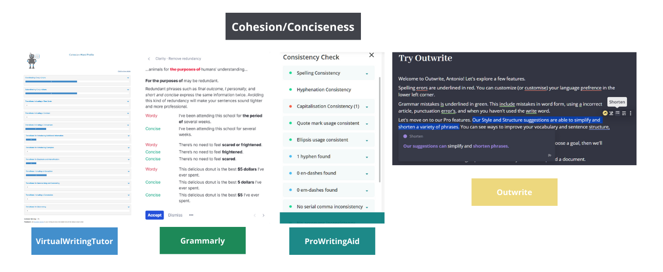 A composite image of four user interfaces, focused just on the descriptions of cohesion/clarity/consistency/concision. VirtualWritingTutor provides a bar graph representation indicating how many instances in the text could be improved. Grammarly provides a pop-up for each instance that shows generic examples of how to fix the issue. ProWritingAid's consistency check shows a count of particular grammatical and punctuation uses. Outwrite shows how errors are color coded in the text and how their popups provide suggestions.